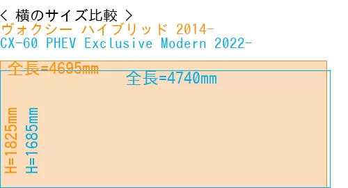 #ヴォクシー ハイブリッド 2014- + CX-60 PHEV Exclusive Modern 2022-